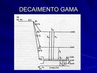 DECAIMENTO GAMA 