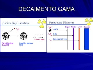 DECAIMENTO GAMA 