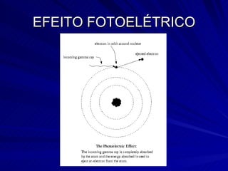 EFEITO FOTOELÉTRICO 