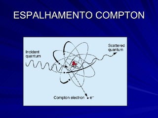 ESPALHAMENTO COMPTON 
