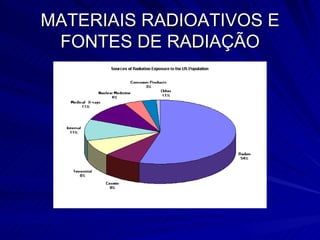 MATERIAIS RADIOATIVOS E FONTES DE RADIAÇÃO 