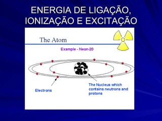 ENERGIA DE LIGAÇÃO, IONIZAÇÃO E EXCITAÇÃO 