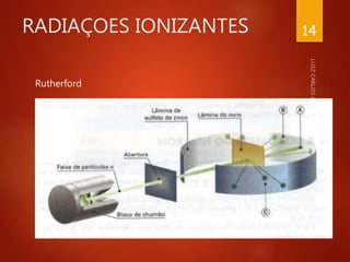 RADIAÇOES IONIZANTES
Rutherford
14
 