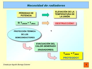 Creada por Agustín Borrego Colomer 1
Necesidad de radiadores
 