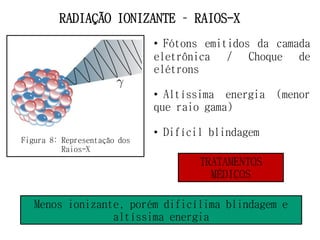 RADIAÇÃO IONIZANTE – RAIOS-X
• Fótons emitidos da camada
eletrônica / Choque de
elétrons
• Altíssima energia (menor
que raio gama)
• Difícil blindagem
Figura 8: Representação dos
Raios-X
Menos ionizante, porém dificílima blindagem e
altíssima energia
TRATAMENTOS
MÉDICOS
 