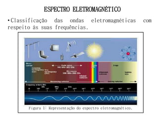 • Classificação das ondas eletromagnéticas com
respeito às suas frequências.
ESPECTRO ELETROMAGNÉTICO
Figura 1: Representação do espectro eletromagnético.
 