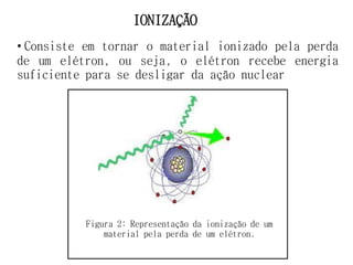IONIZAÇÃO
• Consiste em tornar o material ionizado pela perda
de um elétron, ou seja, o elétron recebe energia
suficiente para se desligar da ação nuclear
Figura 2: Representação da ionização de um
material pela perda de um elétron.
 