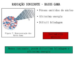 RADIAÇÃO IONIZANTE – RAIOS GAMA
• Fótons emitidos do núcleo
• Altíssima energia
• Difícil blindagem
Figura 7: Representação dos
Raios Gama
Menos ionizante, porém dificílima blindagem e
altíssima energia
TRATAMENTOS
MÉDICOS
 