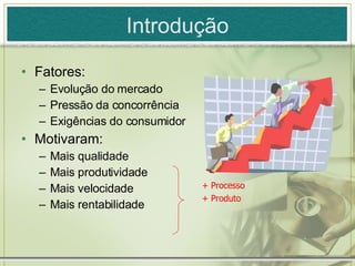 Introdução Fatores: Evolução do mercado Pressão da concorrência Exigências do consumidor Motivaram: Mais qualidade Mais produtividade Mais velocidade Mais rentabilidade + Processo + Produto 