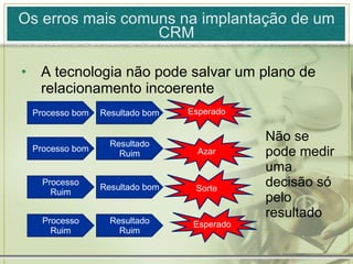 Os erros mais comuns na implantação de um CRM A tecnologia não pode salvar um plano de relacionamento incoerente Não se pode medir uma decisão só  pelo resultado Processo bom Resultado bom Esperado Processo bom Resultado Ruim Azar Resultado bom Sorte Processo Ruim Resultado Ruim Esperado Processo Ruim 