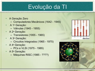 Evolução da TI A Geração Zero Computadores Mecânicos (1642 - 1945) A 1 a  Geração: Válvulas (1945 - 1955) A 2 a  Geração: Transistores (1955 - 1965) A 3 a  Geração: Circuitos Integrados (1965 - 1975) A 4 a  Geração: PCs e VLSI (1975 - 1985) A 5 a  Geração: Máquinas RISC (1985 - ????) 