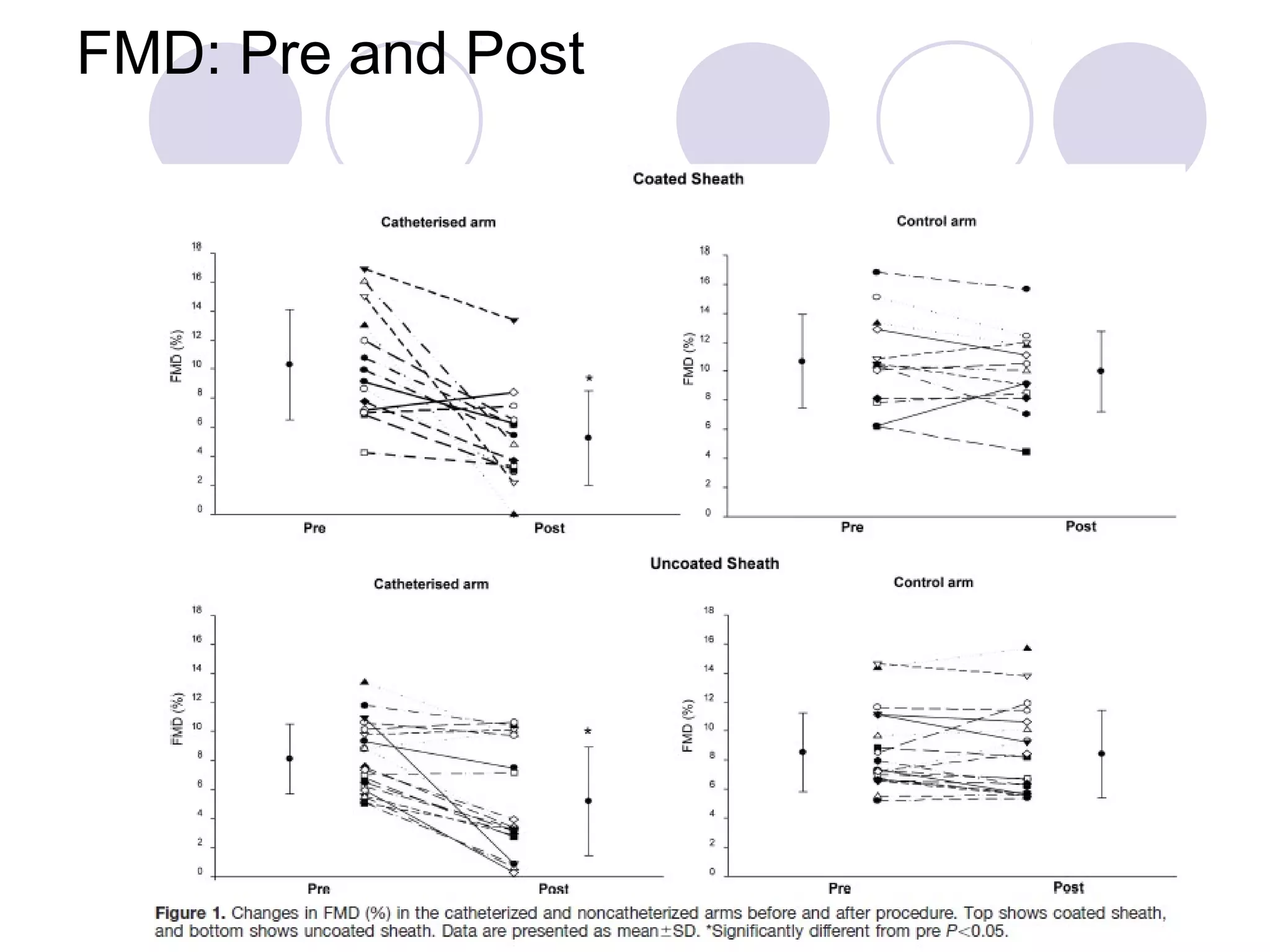 FMD: Pre and Post

 