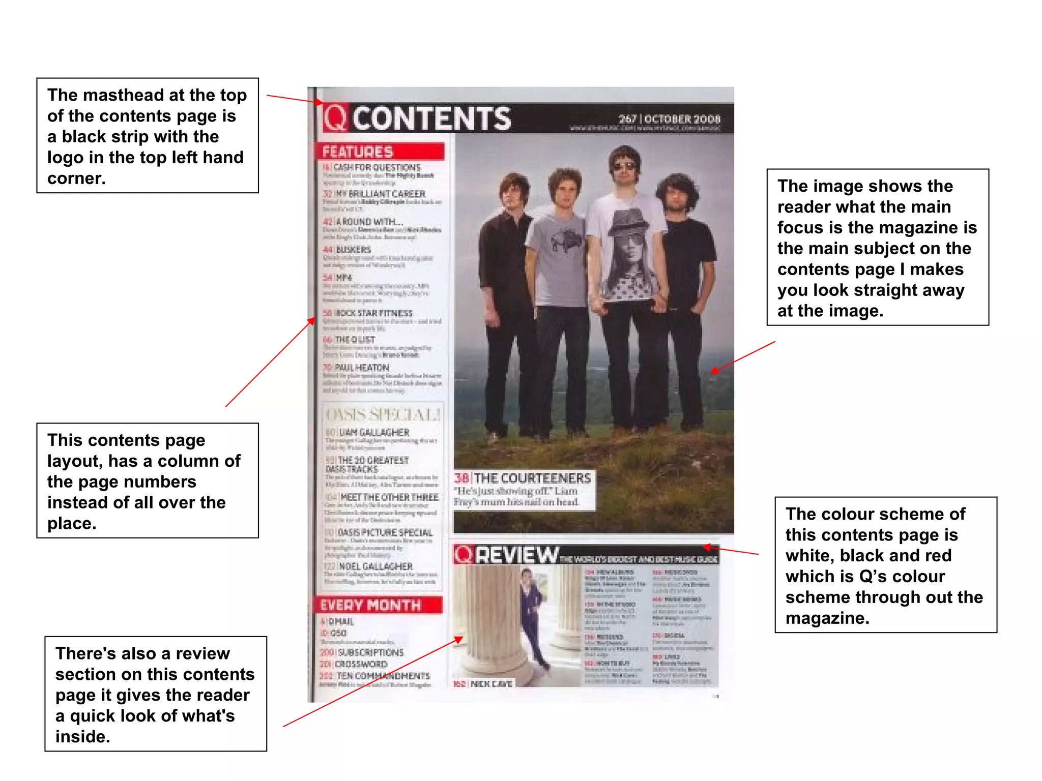 The masthead at the top
of the contents page is
a black strip with the
logo in the top left hand
corner.                     The image shows the
                            reader what the main
                            focus is the magazine is
                            the main subject on the
                            contents page I makes
                            you look straight away
                            at the image.




This contents page
layout, has a column of
the page numbers
instead of all over the
                            The colour scheme of
place.
                            this contents page is
                            white, black and red
                            which is Q’s colour
                            scheme through out the
                            magazine.

 There's also a review
 section on this contents
 page it gives the reader
 a quick look of what's
 inside.
 