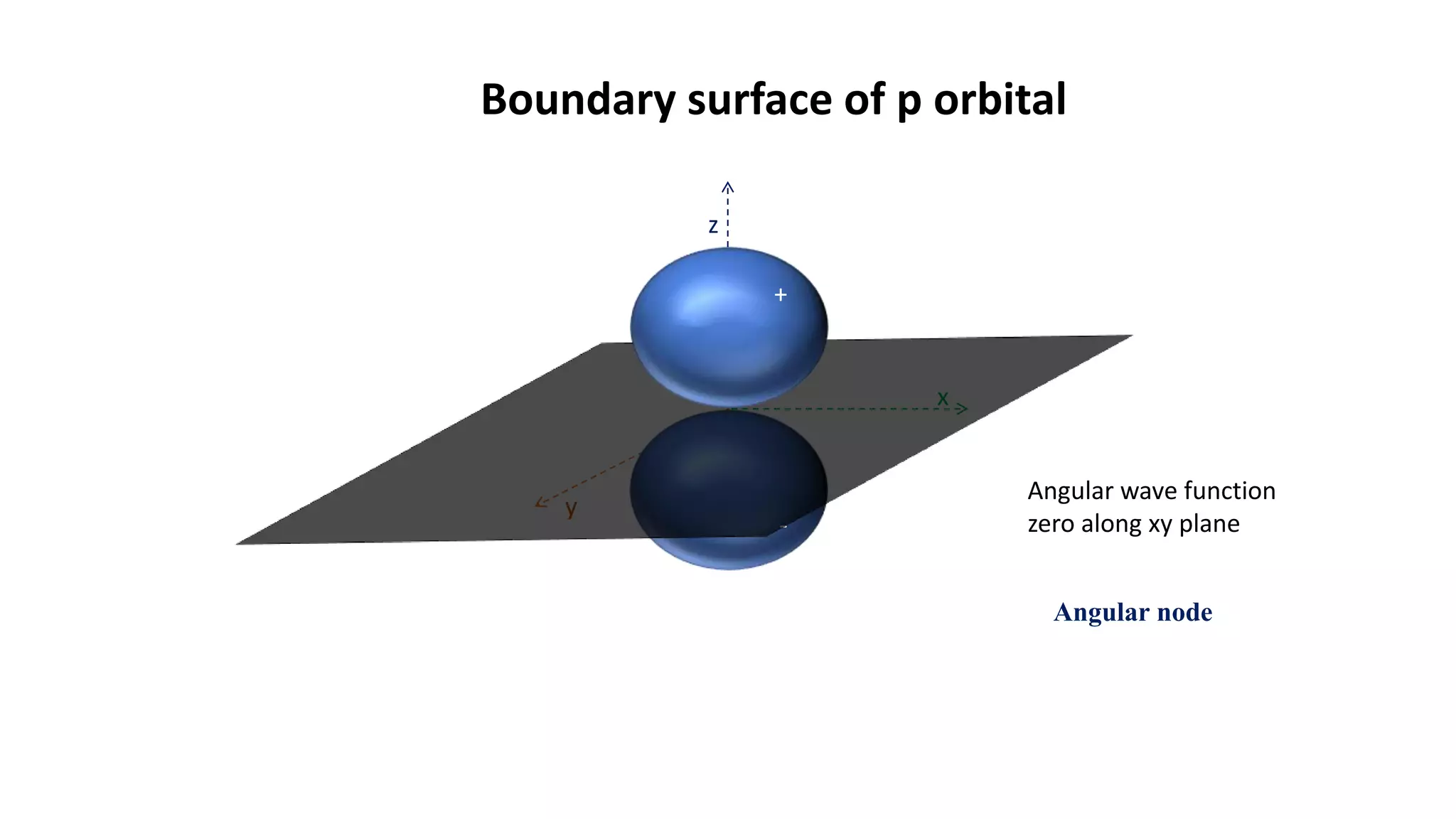 Radial and angular nodes and their significance ppt