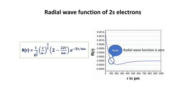 Radial and angular nodes and their significance | PPTX | Physics | Science