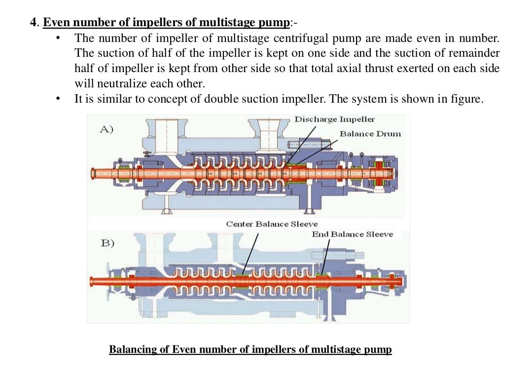 Radial and axial thrust in centrifugal pump and Methods use to balanc…