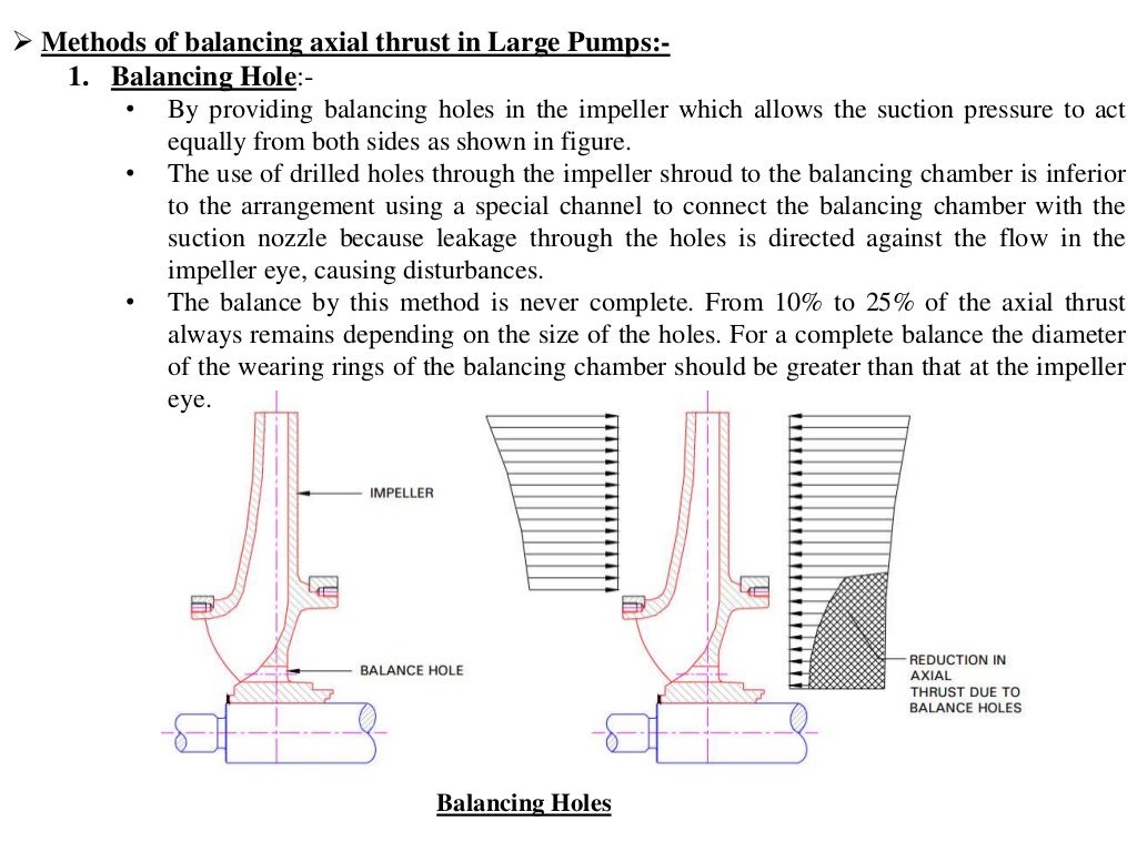 Radial and axial thrust in centrifugal pump and Methods use to balanc…