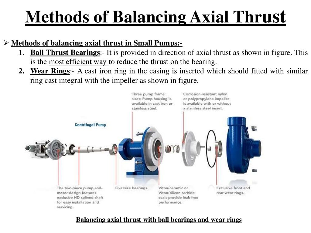 Radial and axial thrust in centrifugal pump and Methods use to balanc…