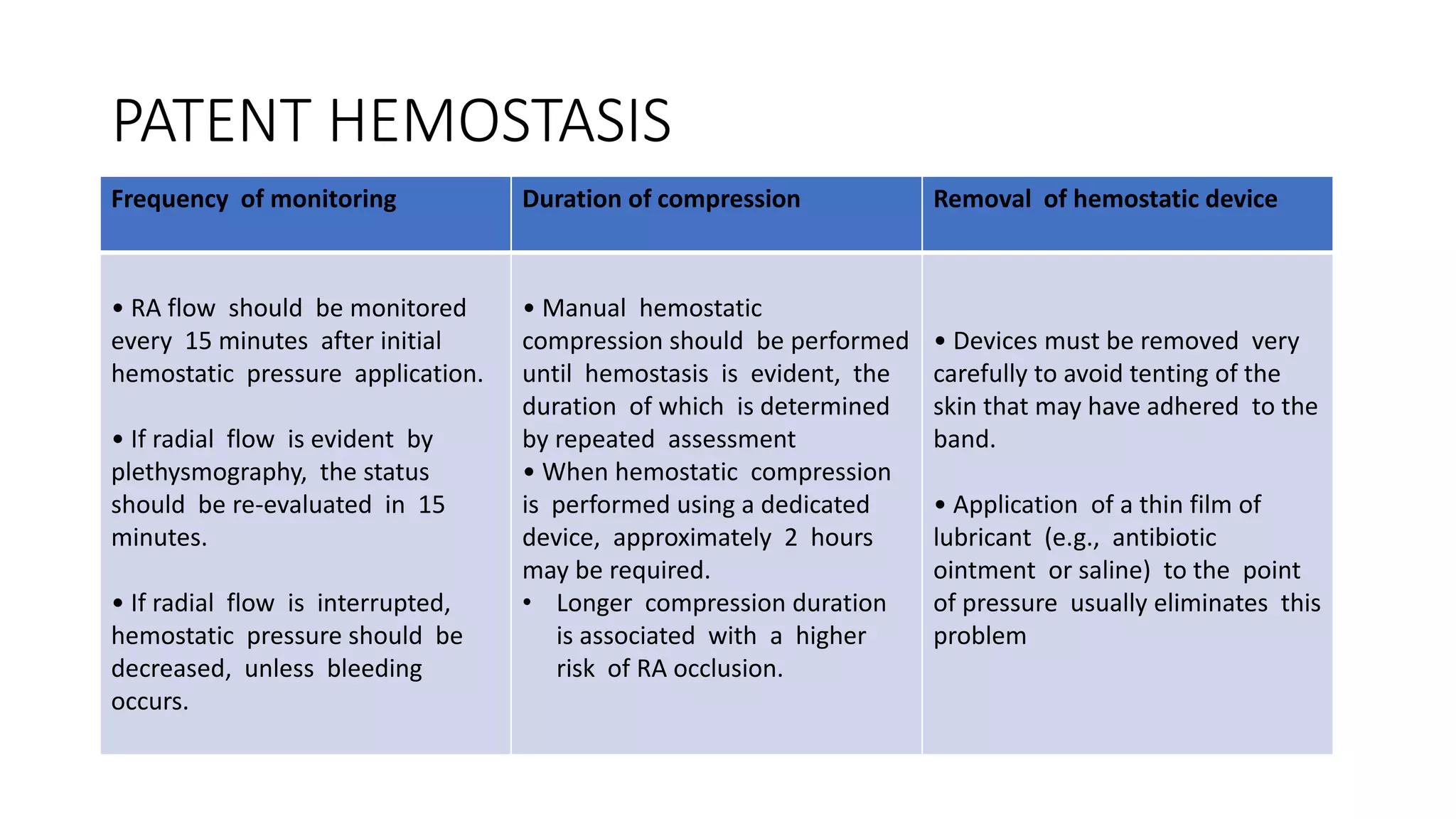 PATENT HEMOSTASIS
Frequency of monitoring Duration of compression Removal of hemostatic device
• RA flow should be monitored
every 15 minutes after initial
hemostatic pressure application.
• If radial flow is evident by
plethysmography, the status
should be re-evaluated in 15
minutes.
• If radial flow is interrupted,
hemostatic pressure should be
decreased, unless bleeding
occurs.
• Manual hemostatic
compression should be performed
until hemostasis is evident, the
duration of which is determined
by repeated assessment
• When hemostatic compression
is performed using a dedicated
device, approximately 2 hours
may be required.
• Longer compression duration
is associated with a higher
risk of RA occlusion.
• Devices must be removed very
carefully to avoid tenting of the
skin that may have adhered to the
band.
• Application of a thin film of
lubricant (e.g., antibiotic
ointment or saline) to the point
of pressure usually eliminates this
problem
 