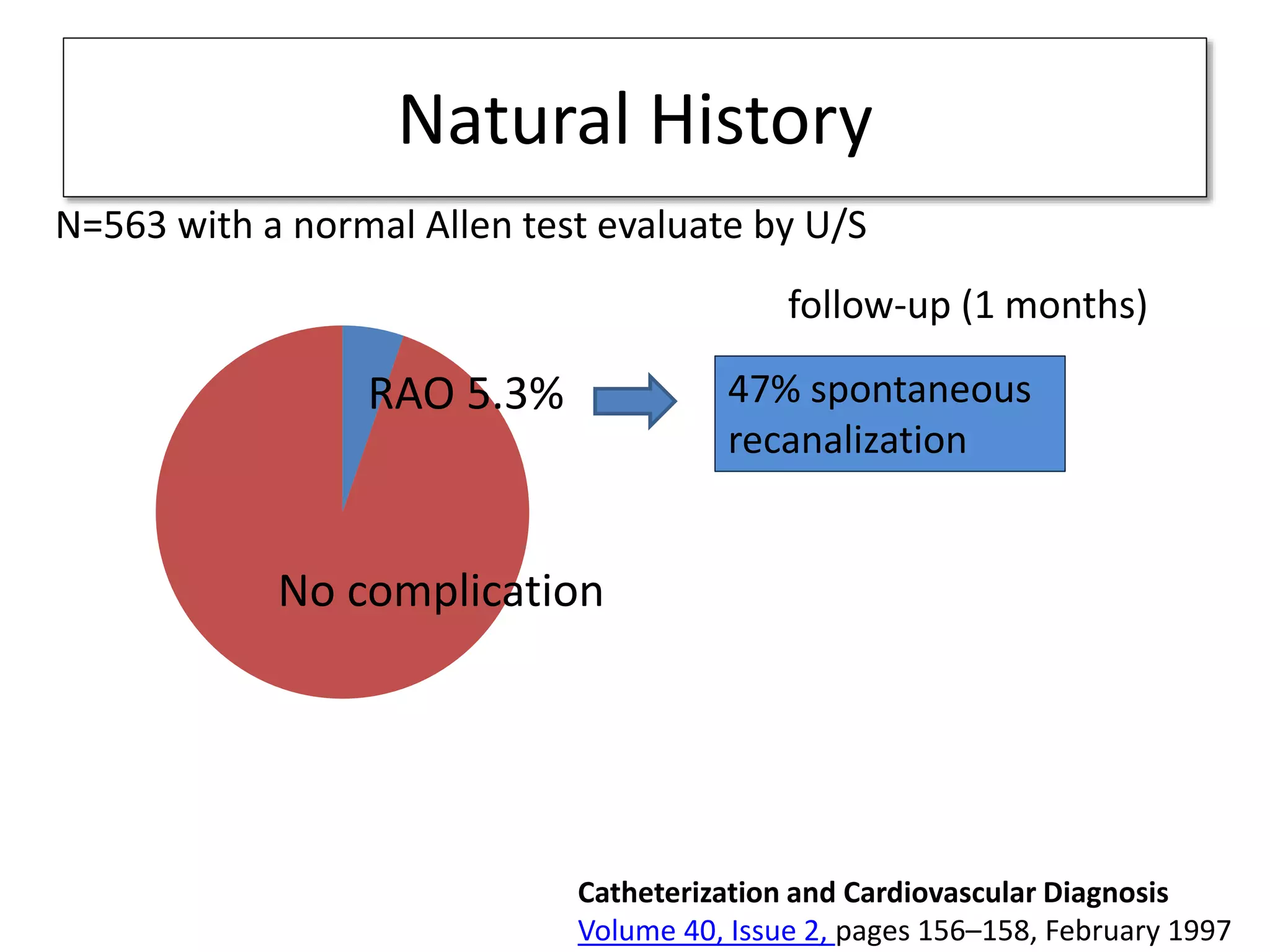 Natural History
Catheterization and Cardiovascular Diagnosis
Volume 40, Issue 2, pages 156–158, February 1997
N=563 with a normal Allen test evaluate by U/S
RAO 5.3%
No complication
47% spontaneous
recanalization
follow-up (1 months)
 
