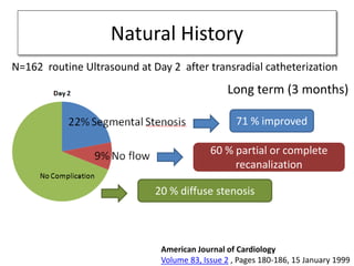 Radial artery patency after transradial catheterization | PPTX