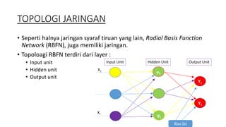 TOPOLOGI JARINGAN 
• Seperti halnya jaringan syaraf tiruan yang lain, Radial Basis Function 
Network (RBFN), juga memiliki jaringan. 
• Topoloagi RBFN terdiri dari layer : 
• Input unit 
• Hidden unit 
• Output unit 
1 
j 
Y1 
Yk 
Bias (b) 
X1 
Xi 
Input Unit Hidden Unit Output Unit 
 