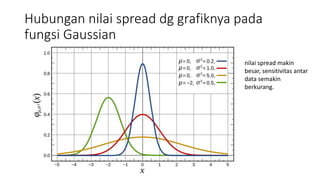 Hubungan nilai spread dg grafiknya pada 
fungsi Gaussian 
nilai spread makin 
besar, sensitivitas antar 
data semakin 
berkurang. 
 