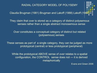 RADIAL CATEGORY MODEL OF POLYSEMY
Claudia Brugman (1981) Brugman and Lakoff (1988) Lakoff (1987)
They claim that over is stored as a category of distinct polysemous
senses rather than a single abstract monosemous sense
Over constitutes a conceptual category of distinct but related
(polysemous) senses
These senses as part of a single category, they can be judged as more
prototypical (central) or less prototypical (peripheral)
While the prototypical ABOVE sense of over relates to a spatial
configuration, the CONTROL sense does not --- it is derived
metaphorically
Evans and Green 2006
 