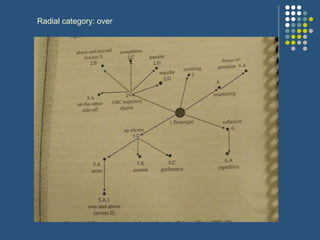 Radial category: over
 