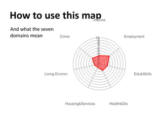 How to use this map
And what the seven
domains mean
 