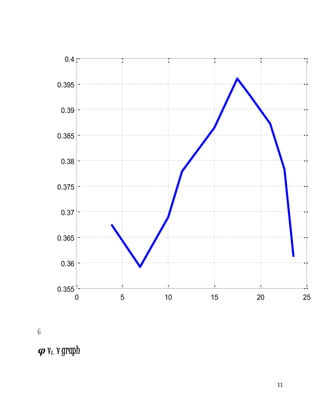 11
G
𝝋 vs. v graph
0 5 10 15 20 25
0.355
0.36
0.365
0.37
0.375
0.38
0.385
0.39
0.395
0.4
 