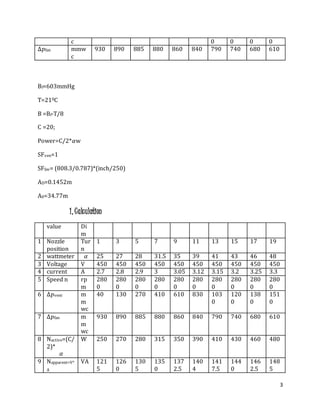 3
Bf=603mmHg
T=210C
B =Bf-T/8
C =20;
Power=C/2*𝛼w
SFven=1
SFfav= (808.3/0.787)*(inch/250)
AD=0.1452m
A0=34.77m
1, Calculation
c 0 0 0 0
∆𝑝fan mmw
c
930 890 885 880 860 840 790 740 680 610
value Di
m
1 Nozzle
position
Tur
n
1 3 5 7 9 11 13 15 17 19
2 wattmeter 𝛼 25 27 28 31.5 35 39 41 43 46 48
3 Voltage V 450 450 450 450 450 450 450 450 450 450
4 current A 2.7 2.8 2.9 3 3.05 3.12 3.15 3.2 3.25 3.3
5 Speed n rp
m
280
0
280
0
280
0
280
0
280
0
280
0
280
0
280
0
280
0
280
0
6 ∆𝑝vent m
m
wc
40 130 270 410 610 830 103
0
120
0
138
0
151
0
7 ∆𝑝fan m
m
wc
930 890 885 880 860 840 790 740 680 610
8 Nactive=(C/
2)*
𝛼
W 250 270 280 315 350 390 410 430 460 480
9 Napparent=V*
A
VA 121
5
126
0
130
5
135
0
137
2.5
140
4
141
7.5
144
0
146
2.5
148
5
 