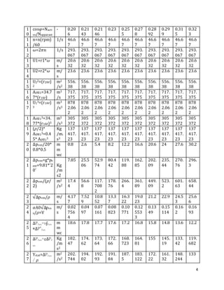 4
1
0
cos𝜑=Nacti
ve/Napparant
- 0.20
6
0.21
43
0.21
46
0.23 0.25
5
0.27
8
0.28
92
0.29
9
0.31
5
0.32
3
1
1
n=n(rpm)
/60
1/s 46.6
7
46.6
7
46.6
7
46.6
7
46.6
7
46.6
7
46.6
7
46.6
7
46.6
7
46.6
7
1
2
𝜔=2𝜋n 1/s 293.
067
293.
067
293.
067
293.
067
293.
067
293.
067
293.
067
293.
067
293.
067
293.
067
1
3
U1=r1*𝜔 m/
s
20.6
32
20.6
32
20.6
32
20.6
32
20.6
32
20.6
32
20.6
32
20.6
32
20.6
32
20.6
32
1
4
U2=r2*𝜔 m/
s
23.6 23.6 23.6 23.6 23.6 23.6 23.6 23.6 23.6 23.6
1
5
U22=(r2 𝜔)
2
m2
/s2
556.
38
556.
38
556.
38
556.
38
556.
38
556.
38
556.
38
556.
38
556.
38
556.
38
1
6
A0u1=34.7
7*(r1 𝜔)
m3
/s
717.
375
717.
375
717.
375
717.
375
717.
375
717.
375
717.
375
717.
375
717.
375
717.
375
1
7
U13=(r1 𝜔)
3
m3
/s3
878
2.06
2
878
2.06
2
878
2.06
2
878
2.06
2
878
2.06
2
878
2.06
2
878
2.06
2
878
2.06
2
878
2.06
2
878
2.06
2
1
8
A0u13=34.
77*(r1 𝜔)3
m5
/s3
305
372
305
372
305
372
305
372
305
372
305
372
305
372
305
372
305
372
305
372
1
9
(𝜌/2)*
A0u13=0.4
5* A0u13
Kg
/m.
s3
137
417.
23
137
417.
23
137
417.
23
137
417.
23
137
417.
23
137
417.
23
137
417.
23
137
417.
23
137
417.
23
137
417.
23
2
0
∆pven/20*
0.8*0.5
m
m
wc
0.8 2.6 5.4 8.2 12.2 16.6 20.6 24 27.6 30.2
2
1
∆pven=g*pv
ent=9.81*’2
0’
Kg
/m
s2
7.85 25.5
06
52.9
74
80.4
42
119.
88
162.
85
202.
09
235.
44
270.
76
296.
3
2
2
∆pven/(𝜌/
2)
m2
/s2
17.4
4
56.6
8
117.
708
2
178.
76
266.
4
361.
89
449.
09
523.
2
601.
63
658.
44
2
3
√∆pven/𝜌 m/
s
4.17
7
7.52
9
10.8
52
13.3
7
16.3
22
19.0
23
21.2 22.9 24.5
3
25.6
6
2
4
𝛼A0√∆pve
n/𝜌=V
m/
s
0.02
756
4
0.04
97
0.07
161
0.08
823
0.10
771
0.12
553
3
0.13
49
0.15
114
0.16
2
0.16
93
2
5
∆Pfan=sʄfan
*∆P*
fan
m
m
wc
18.6 17.8 17.7 17.6 17.2 16.8 15.8 14.8 13.6 12.2
2
6
∆Pfan=g∆Pf
an
Kg
/m
s2
182.
47
174.
62
173.
64
172.
66
168.
723
164.
81
155 145.
19
133.
42
119.
682
2
7
Ystat=∆Pfan
/ 𝜌
m2
/s2
202.
744
194.
02
192.
93
191.
84
187.
5
183.
122
172.
22
161.
32
148.
244
133
 