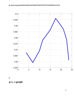 By abnetmengesh(ADDIS ABABAUNIVERSTIYINSTITUTE OFTECHNOLOGY2015)
11
G
𝝋 vs. v graph
0 5 10 15 20 25
0.355
0.36
0.365
0.37
0.375
0.38
0.385
0.39
0.395
0.4
 
