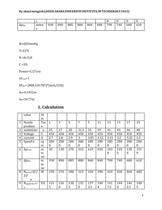 By abnetmengesh(ADDIS ABABAUNIVERSTIYINSTITUTE OFTECHNOLOGY2015)
3
Bf=603mmHg
T=210C
B =Bf-T/8
C =20;
Power=C/2*𝛼w
SFven=1
SFfav= (808.3/0.787)*(inch/250)
AD=0.1452m
A0=34.77m
1, Calculation
c 0 0 0 0
∆𝑝fan mmw
c
930 890 885 880 860 840 790 740 680 610
value Di
m
1 Nozzle
position
Tur
n
1 3 5 7 9 11 13 15 17 19
2 wattmeter 𝛼 25 27 28 31.5 35 39 41 43 46 48
3 Voltage V 450 450 450 450 450 450 450 450 450 450
4 current A 2.7 2.8 2.9 3 3.05 3.12 3.15 3.2 3.25 3.3
5 Speed n rp
m
280
0
280
0
280
0
280
0
280
0
280
0
280
0
280
0
280
0
280
0
6 ∆𝑝vent m
m
wc
40 130 270 410 610 830 103
0
120
0
138
0
151
0
7 ∆𝑝fan m
m
wc
930 890 885 880 860 840 790 740 680 610
8 Nactive=(C/
2)*
𝛼
W 250 270 280 315 350 390 410 430 460 480
9 Napparent=V*
A
VA 121
5
126
0
130
5
135
0
137
2.5
140
4
141
7.5
144
0
146
2.5
148
5
 
