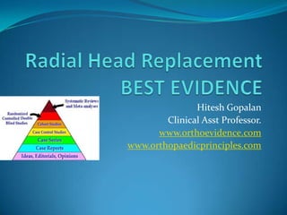 Hitesh Gopalan
Clinical Asst Professor.
www.orthoevidence.com
www.orthopaedicprinciples.com

 
