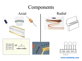 www.smthelp.com
Components
RadialAxial
 