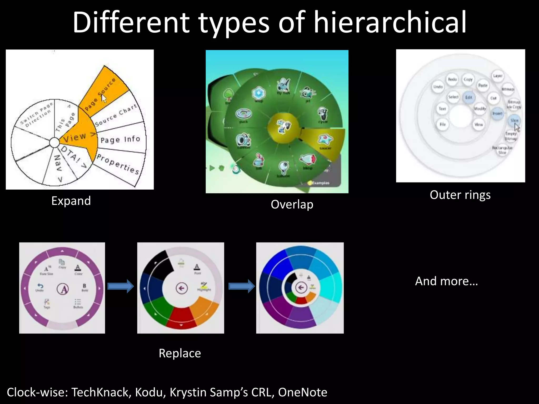 Different types of hierarchical




       Expand                                                Outer rings
                                              Overlap




                                                           And more…




                          Replace

Clock-wise: TechKnack, Kodu, Krystin Samp’s CRL, OneNote
 