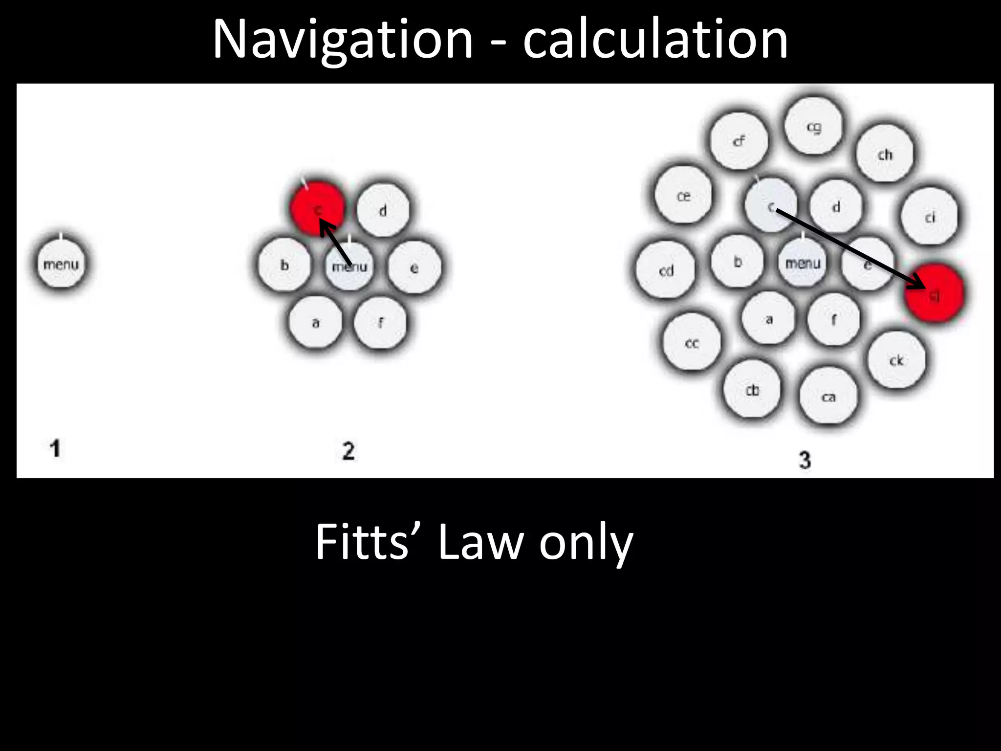 Navigation - calculation




    Fitts’ Law only
 