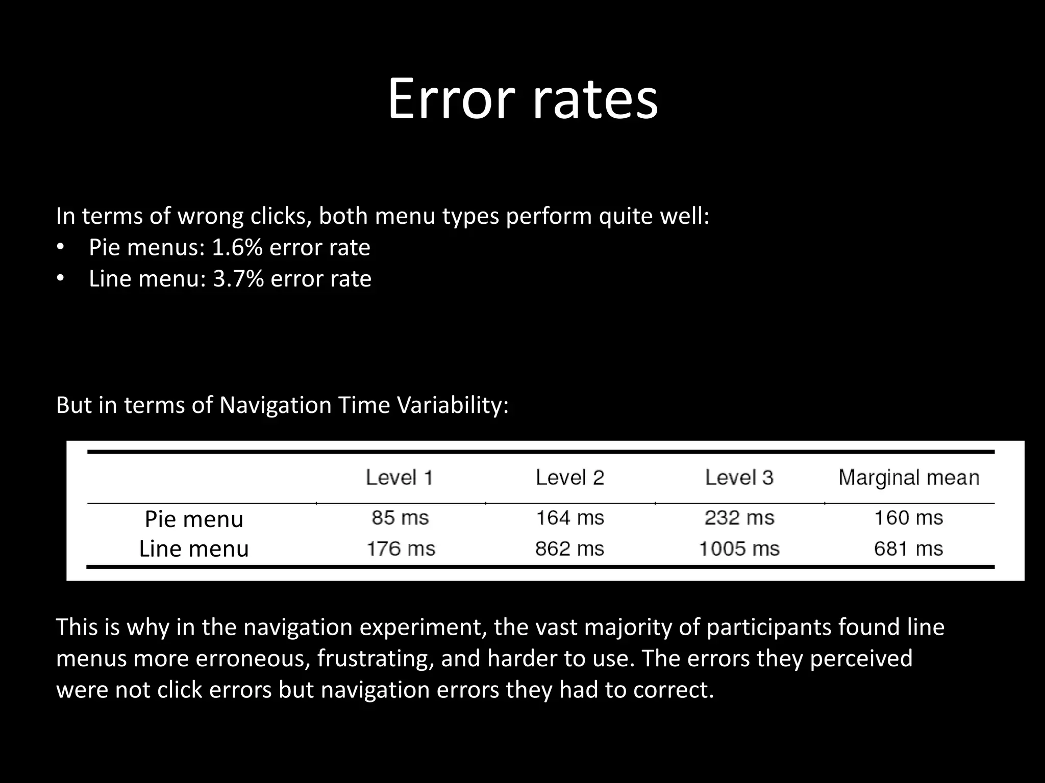 Error rates
In terms of wrong clicks, both menu types perform quite well:
• Pie menus: 1.6% error rate
• Line menu: 3.7% error rate



But in terms of Navigation Time Variability:



         Pie menu
        Line menu


This is why in the navigation experiment, the vast majority of participants found line
menus more erroneous, frustrating, and harder to use. The errors they perceived
were not click errors but navigation errors they had to correct.
 