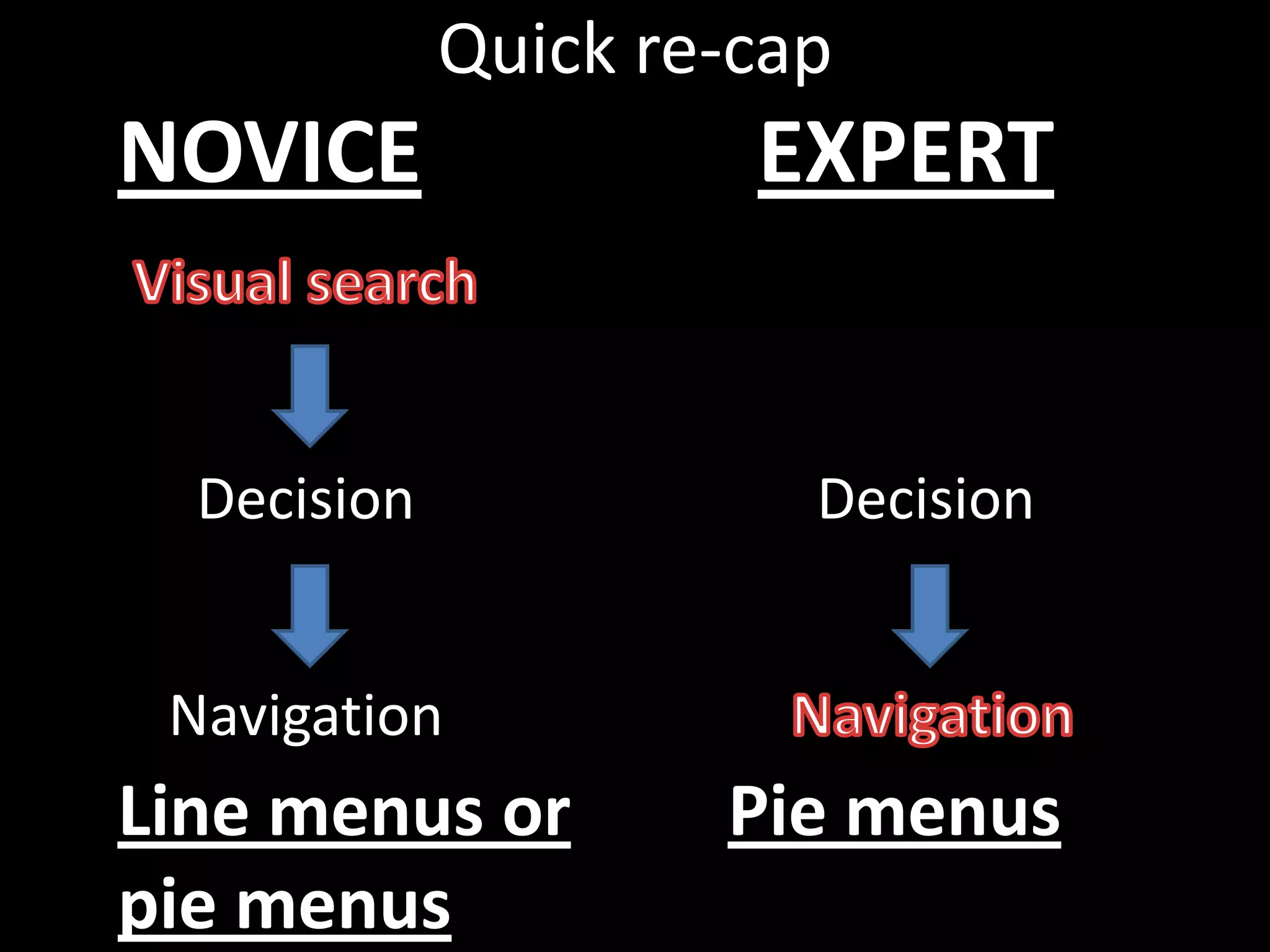Quick re-cap
NOVICE                EXPERT


  Decision              Decision


 Navigation
Line menus or        Pie menus
pie menus
 