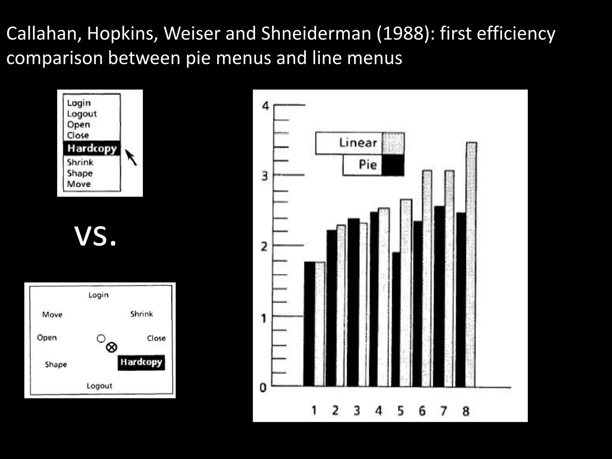 Callahan, Hopkins, Weiser and Shneiderman (1988): first efficiency
comparison between pie menus and line menus




        vs.
 