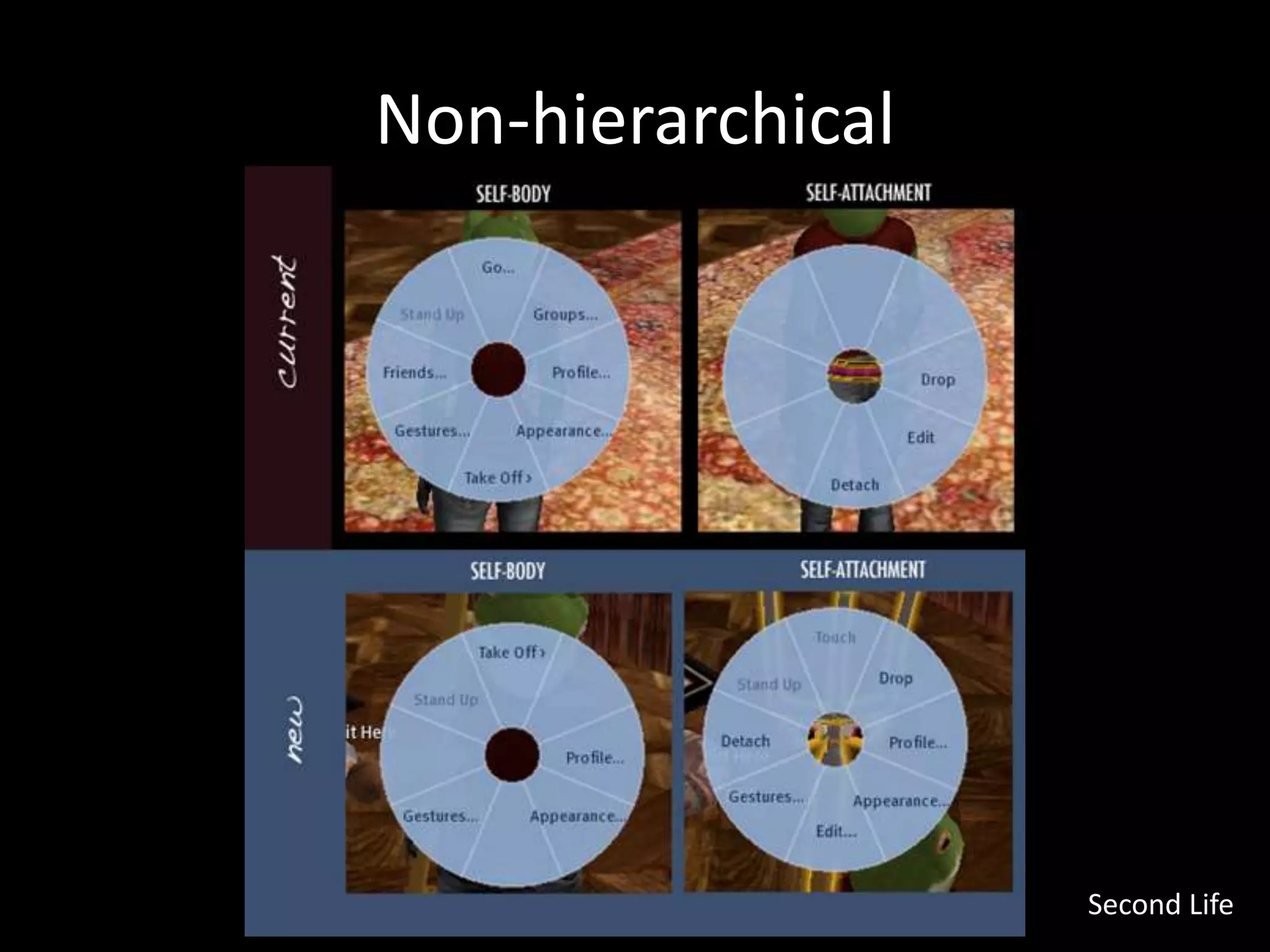 Non-hierarchical




                   Second Life
 