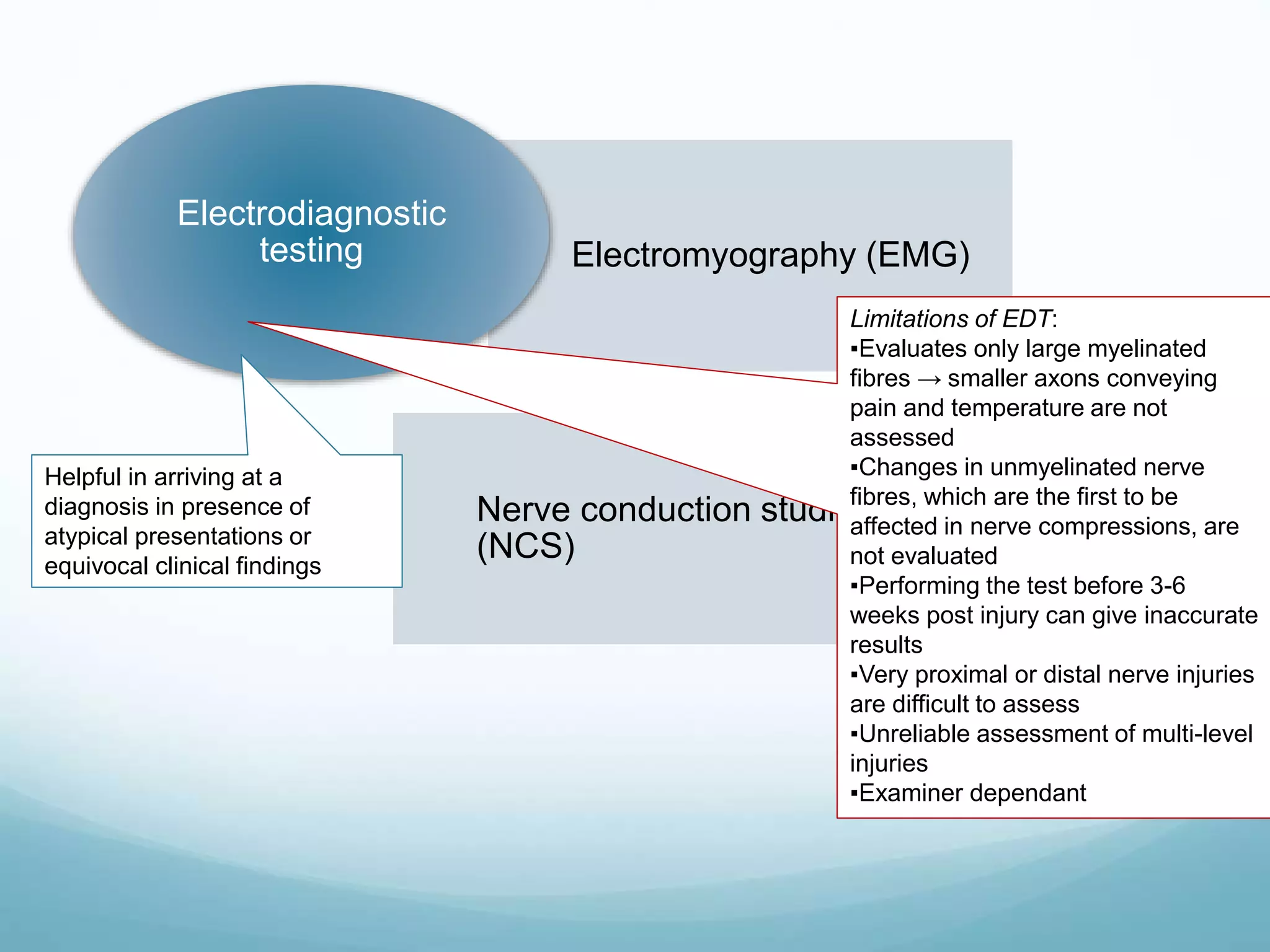 Electromyography (EMG)
Nerve conduction studies
(NCS)
Electrodiagnostic
testing
Helpful in arriving at a
diagnosis in presence of
atypical presentations or
equivocal clinical findings
Limitations of EDT:
▪Evaluates only large myelinated
fibres → smaller axons conveying
pain and temperature are not
assessed
▪Changes in unmyelinated nerve
fibres, which are the first to be
affected in nerve compressions, are
not evaluated
▪Performing the test before 3-6
weeks post injury can give inaccurate
results
▪Very proximal or distal nerve injuries
are difficult to assess
▪Unreliable assessment of multi-level
injuries
▪Examiner dependant
 