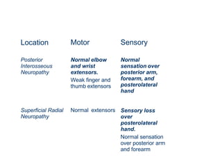 GENERAL APPROCH TO NERVE INJURY AND RADIAL NERVE INJURY MANAGEMENT.pptx