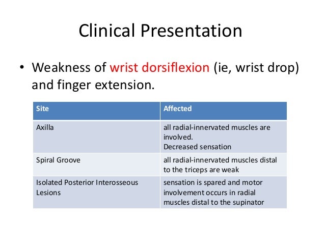 Radial Nerve Palsy