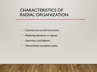 Radial Organization in Architecture: Principles, Examples, and Urban ...