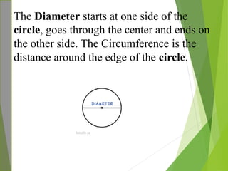 The Diameter starts at one side of the
circle, goes through the center and ends on
the other side. The Circumference is the
distance around the edge of the circle.
 