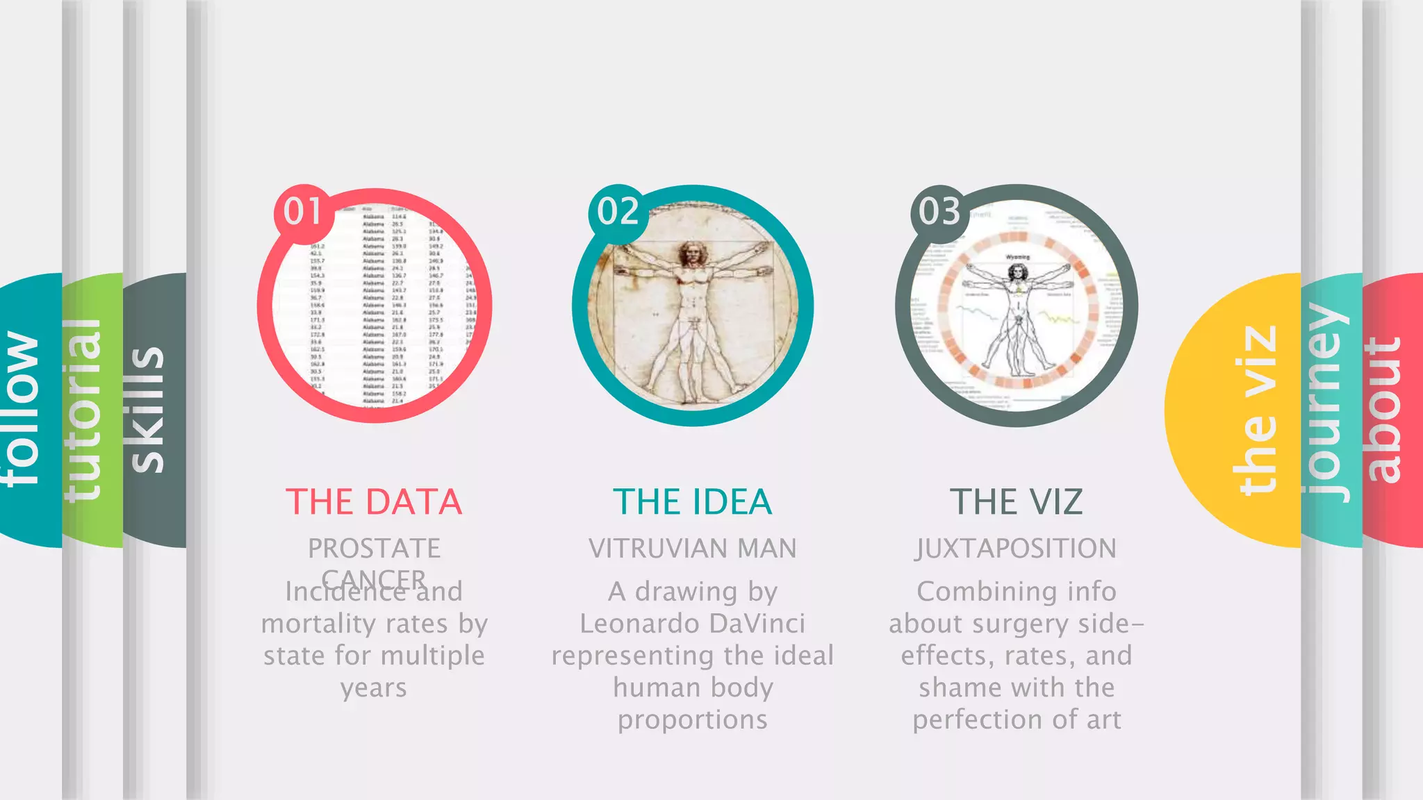 For the Love of Polygons: Creating a Radial Tab Polygon Chart | PPT