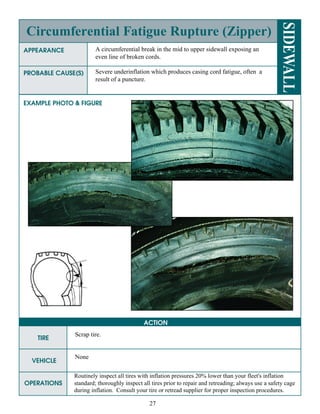 Zipper Rupture Radial tire conditions_analysis_guide / Guia de Analisis de Condiciones ...